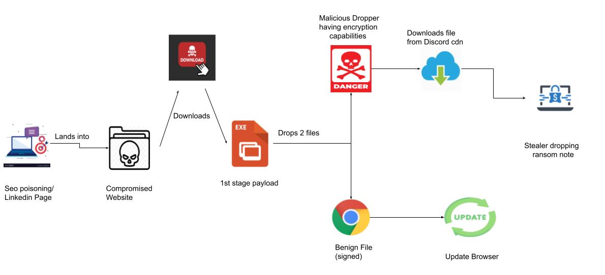 redenergy-infection-chain