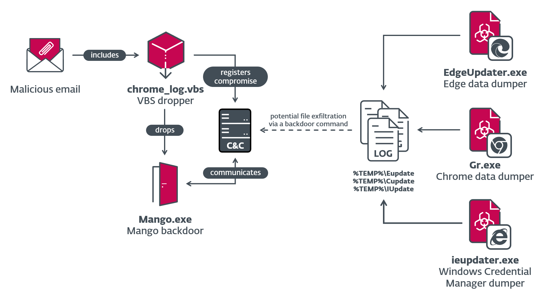 Juicy Mix campain by oilrig overview