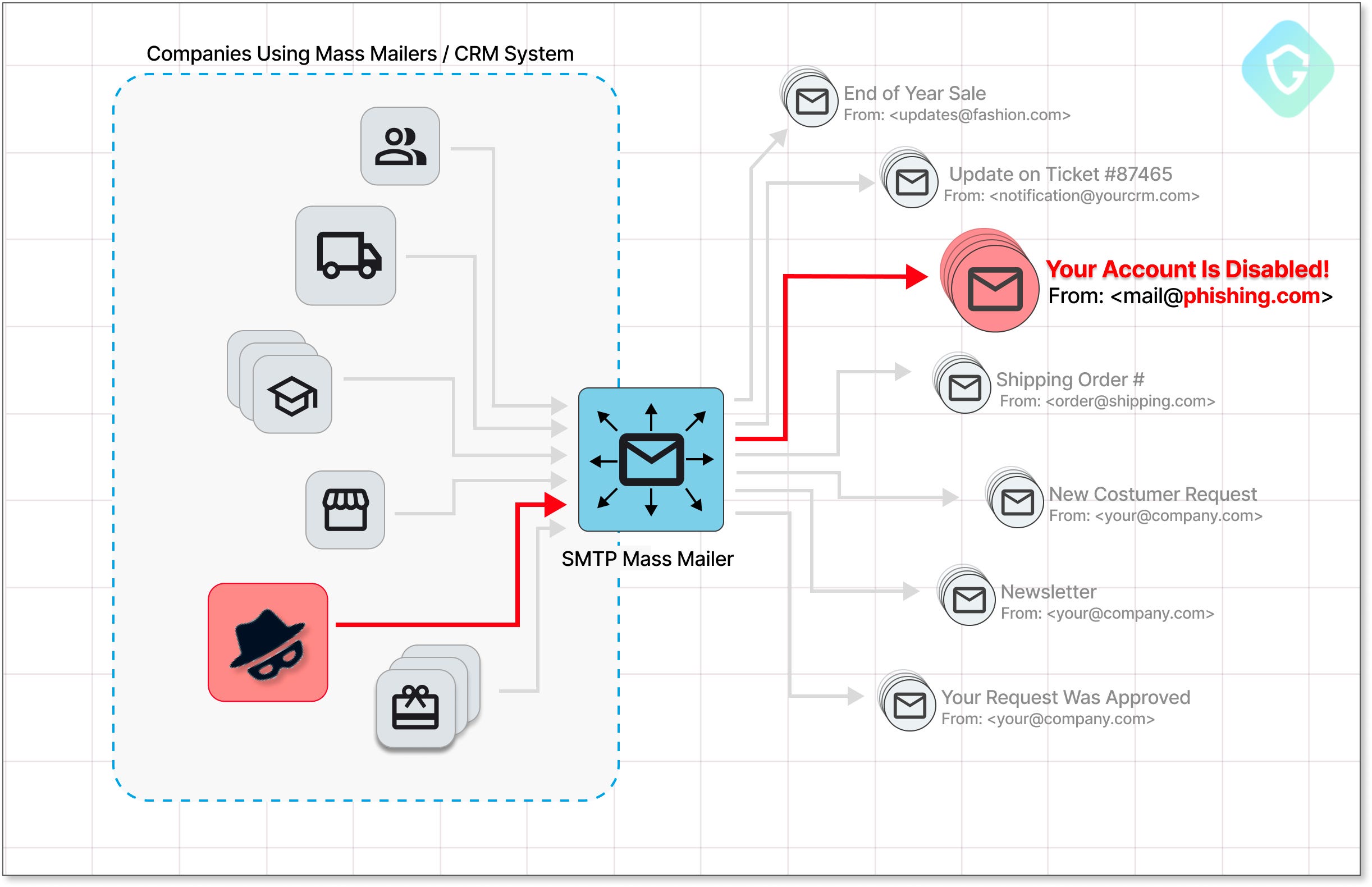 Sophisticated Facebook Phishing Campaign Leveraging Salesforce's Zero-Day Vulnerability